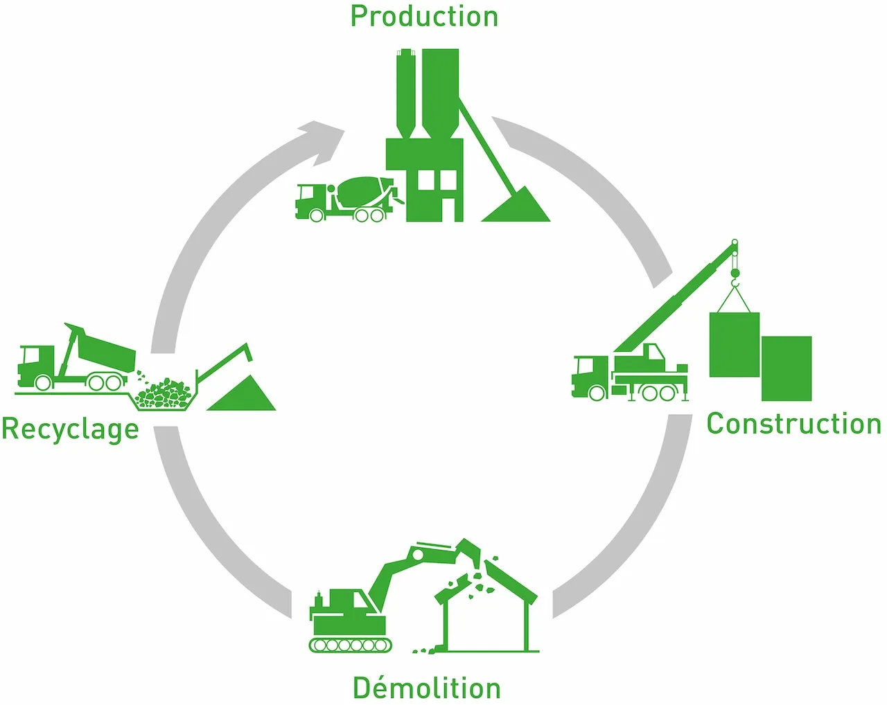 Economie circulaire chez FEHR