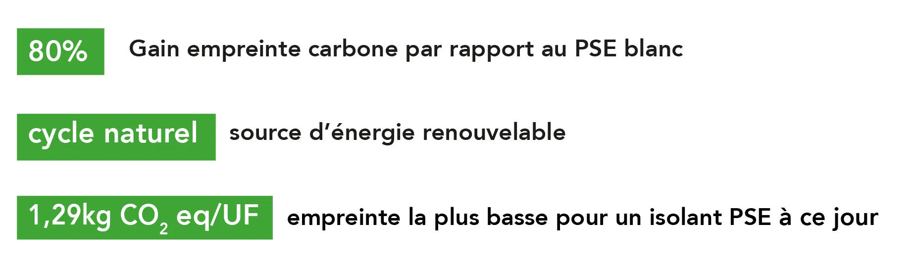 Précoffré® Thermique
