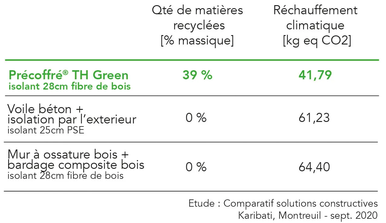Précoffré® TH Green