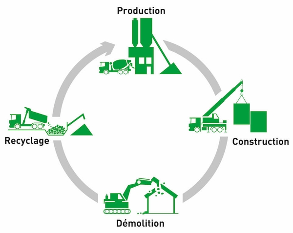 schema-beton-responsable