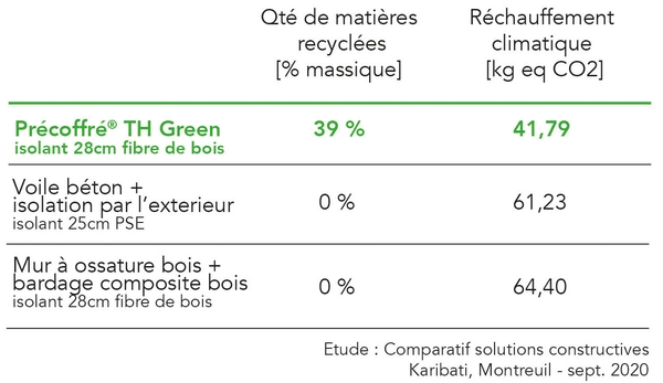 tableau_pour_TH_Green