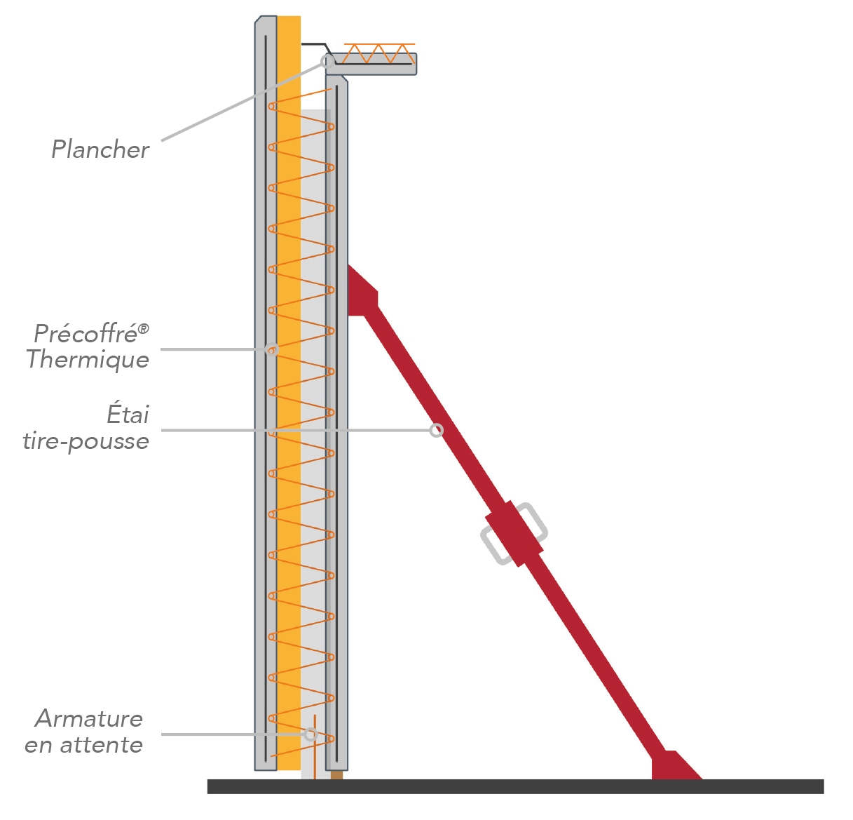 Prémur thermique isolé FEHR Group